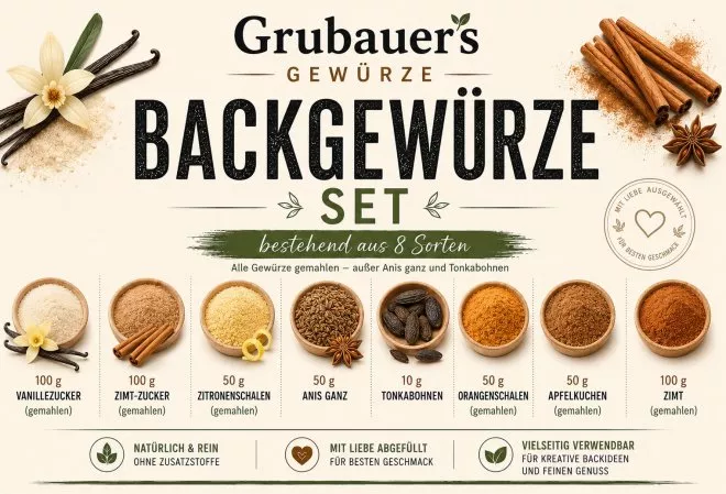 * Backgew�rze-Set